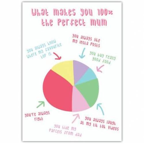 Mothers Day Funny Pie Chart Greeting Card