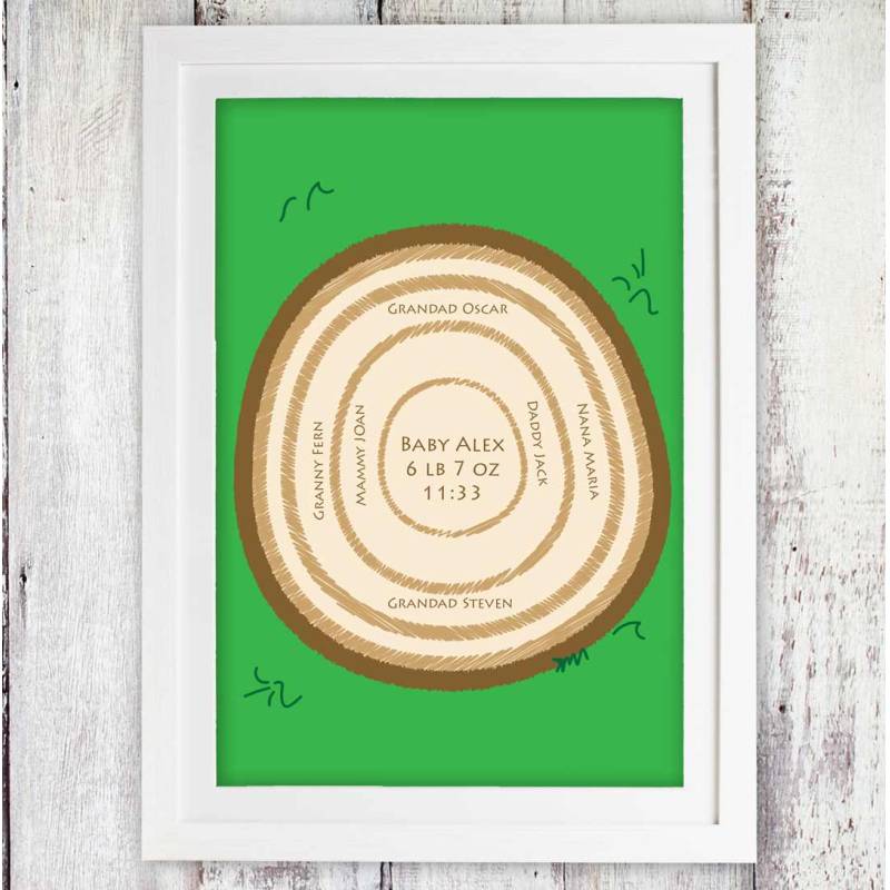 Ring dating Family Tree Personalised Baby Poster