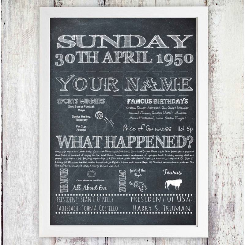 The Day You Were Born Personalised Poster