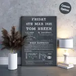 The Day You Were Born Personalised Canvas - Unique Birthday Gift