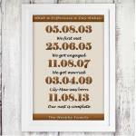 What A Difference Personalised Framed Poster