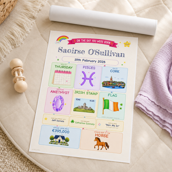 Welcome to the World Personalised Newborn Poster
