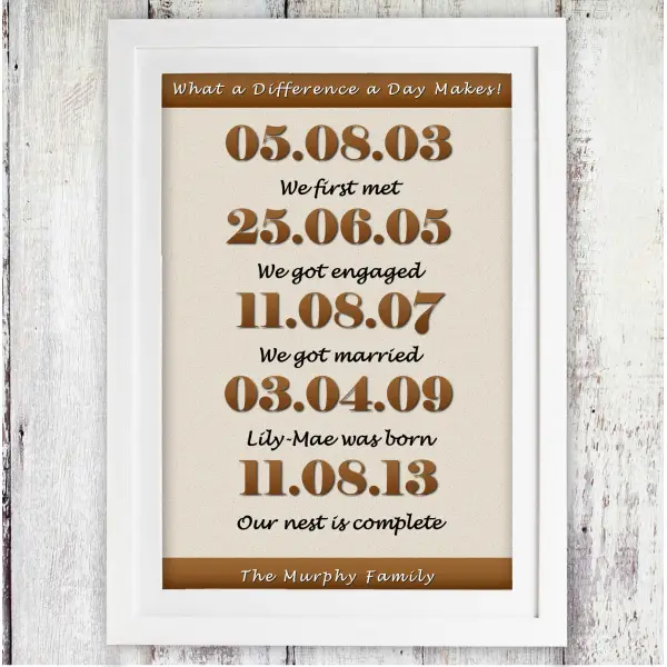 What A Difference Personalised Framed Poster